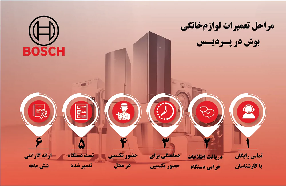 مراحل خدمات پس از فروش بوش در پردیس