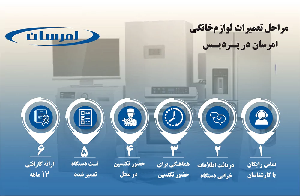 مراحل خدمات پس از فروش امرسان در پردیس