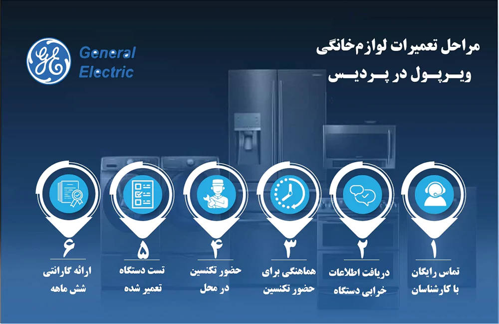 مراحل تعمیرات لوازم خانگی جنرال الکتریک در نمایندگی
