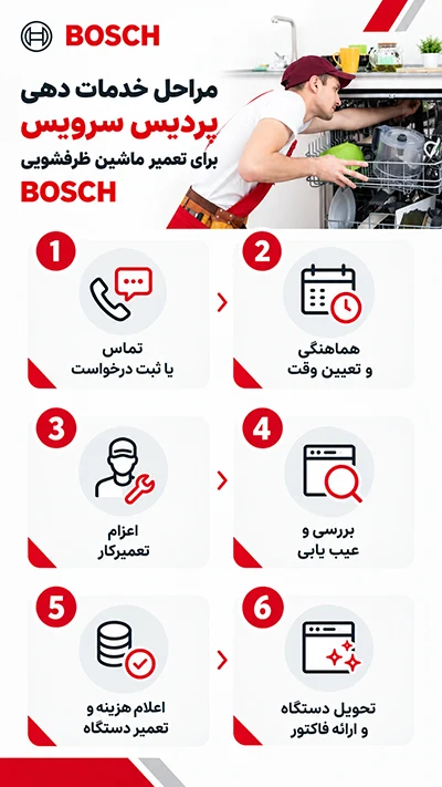مراحل تعمیر ماشین ظرفشویی بوش در شهر پردیس