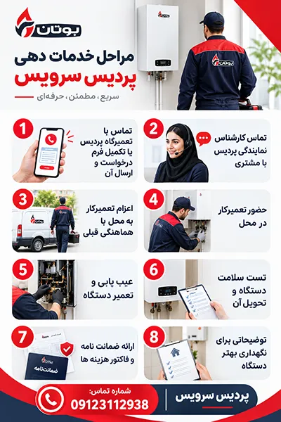 مراحل تعمیرات پکیج بوتان در پردیس سرویس