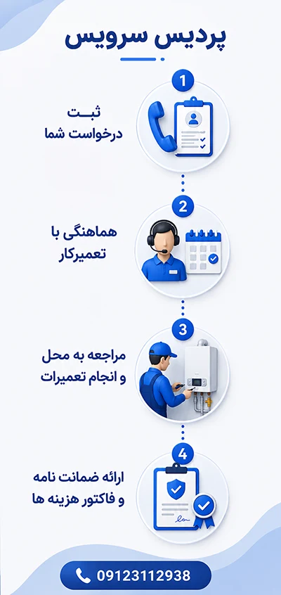 تعمیرگاه پکیج برند شوفاژ کار در پردیس