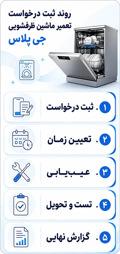 مراحل تعمیرات ماشین ظرفشویی جی پلاس در پردیس