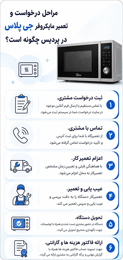 مراحل تعمیرات ماکروفر جی پلاس در پردیس