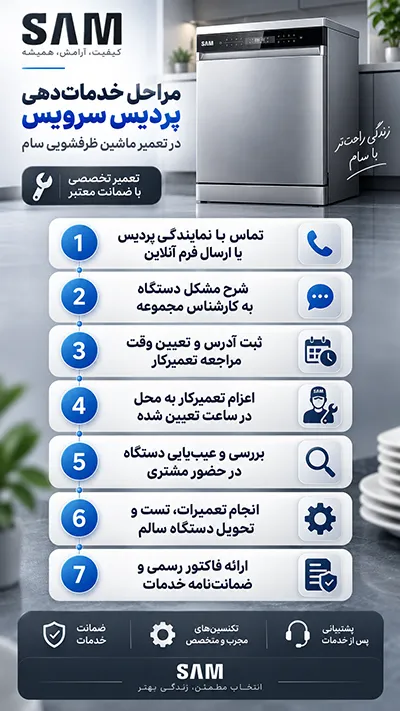 مراحل تعمیرات ظرفشویی سام در شهر پردیس